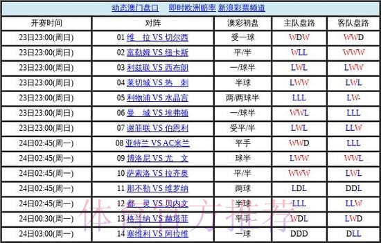 世界杯盘口实时热门 世界杯盘口实时热门