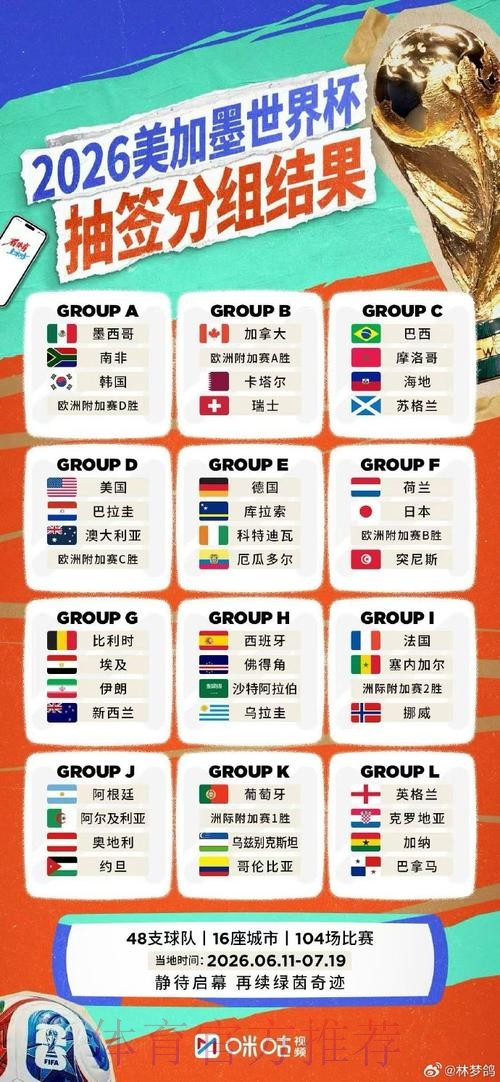 官方发布:最新世界杯直播排行揭晓 官方发布:最新世界杯直播排行揭晓