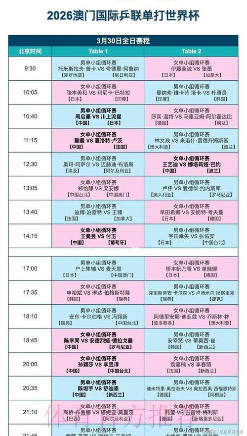 官方发布:最新世界杯直播排行揭晓 官方发布:最新世界杯直播排行揭晓